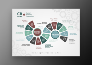 EARLY OUT TO BAD DEBT FLOW CHART | Brochure Design by ecorokerz