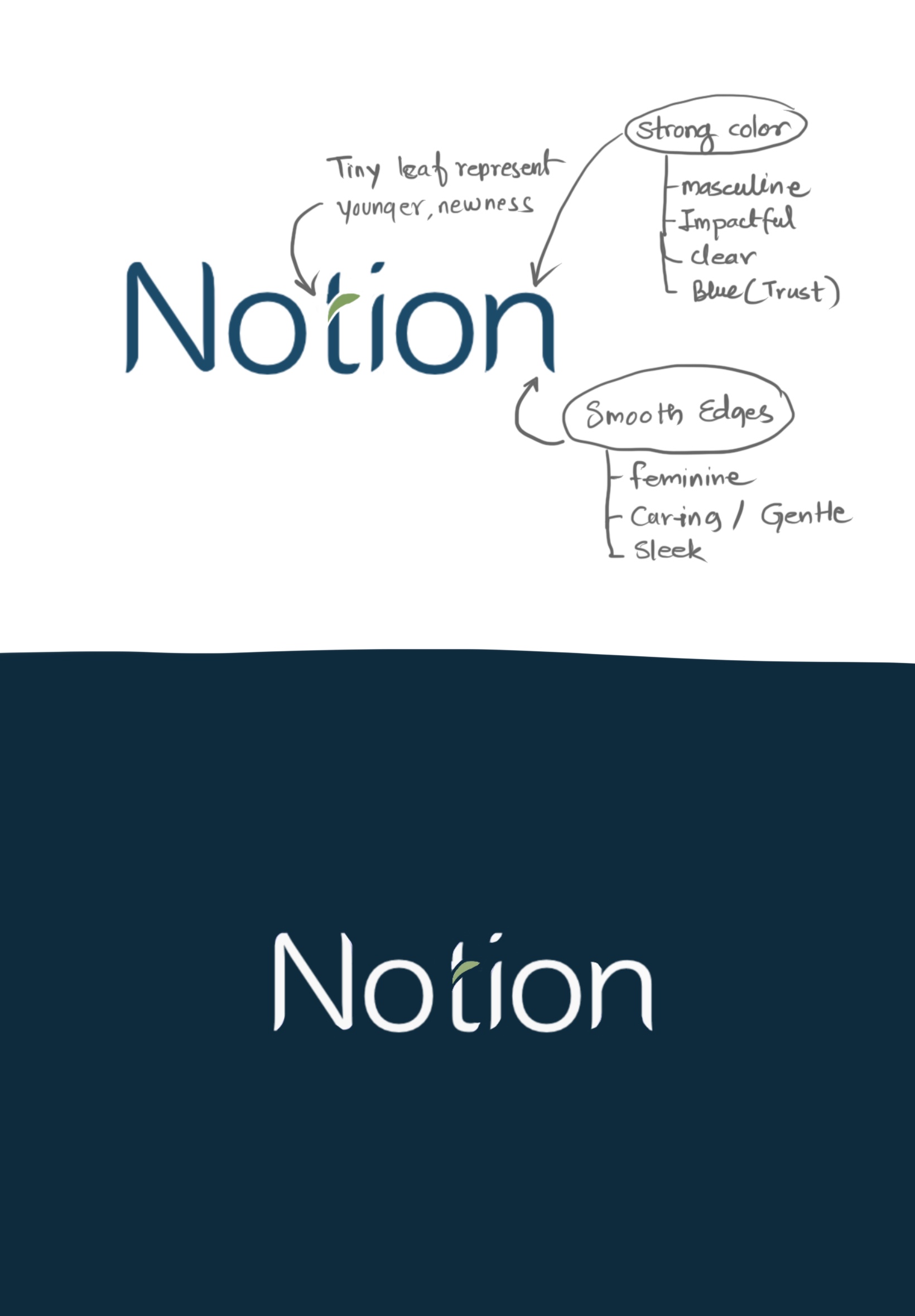 Diseño de Logo por kapilmoon para este proyecto | Diseño #27384408