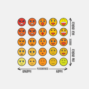 Redesigning a set of 25 smiley faces that vary on 2 dimensions (Pleasantness and Energy) | Graphic Design by delegacydesign