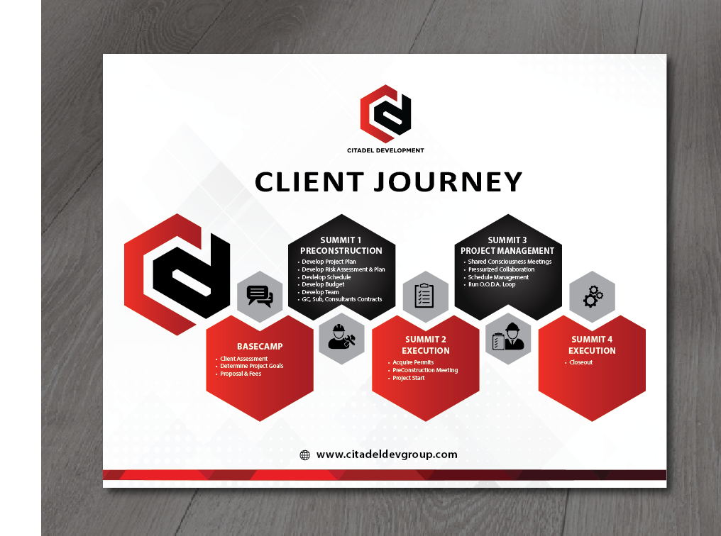 Flyer Design by alex989 for this project | Design #27382576