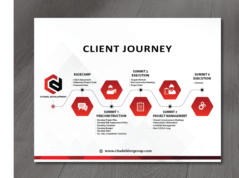Flyer Design by alex989 for this project | Design #27382608