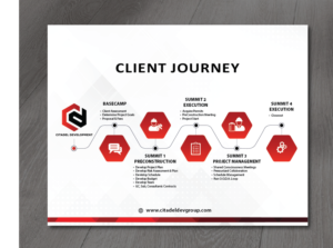 Citadel Client Journey To Success | Design de Flyer par alex989