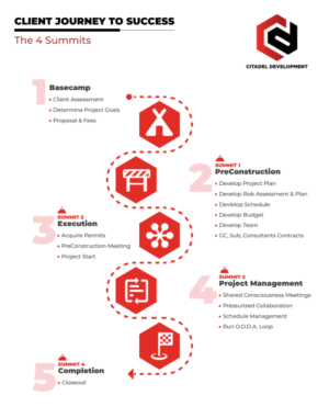 Diseño de Flyer por AymanePro ™ para este proyecto | Diseño: #27391667