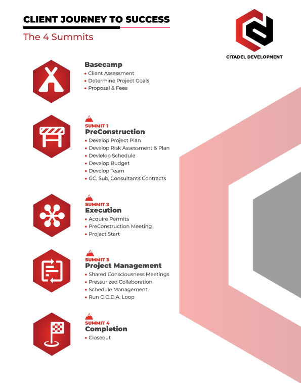 Flyer Design by AymanePro ™ for this project | Design #27391717