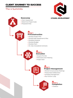 Flyer Design by AymanePro ™ for this project | Design: #27391718