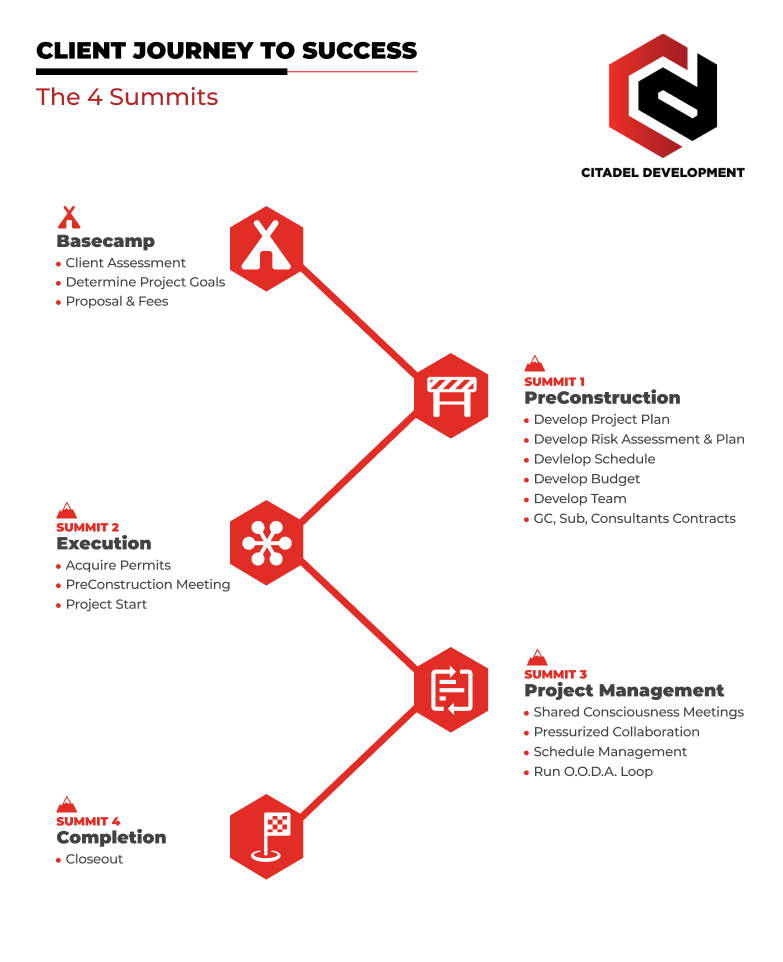 Design de Flyer par AymanePro ™ pour ce projet | Design #27391731