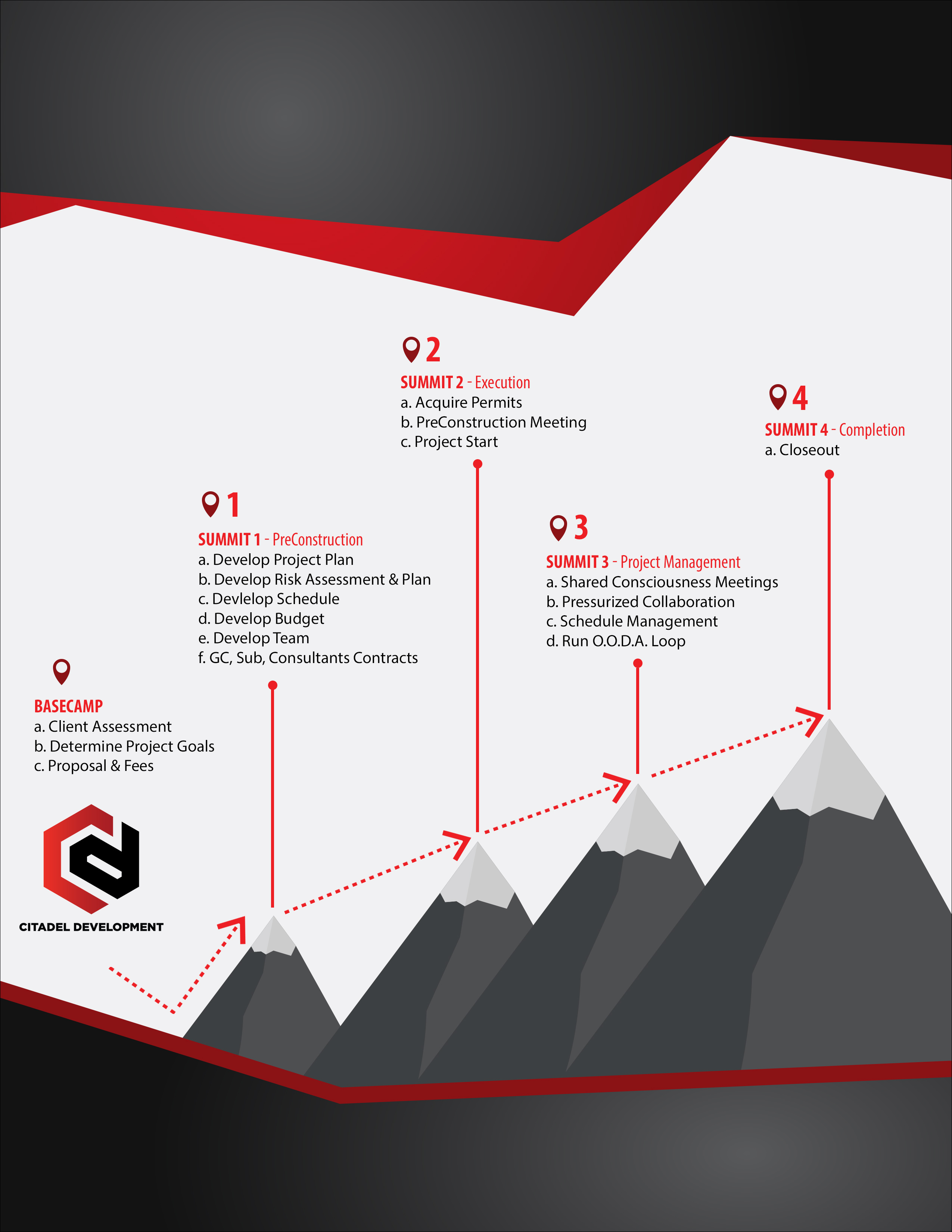 Flyer-Design von CRISKY für dieses Projekt | Design #27387941