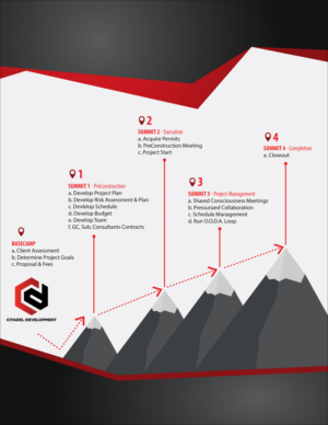 Flyer Design by CRISKY