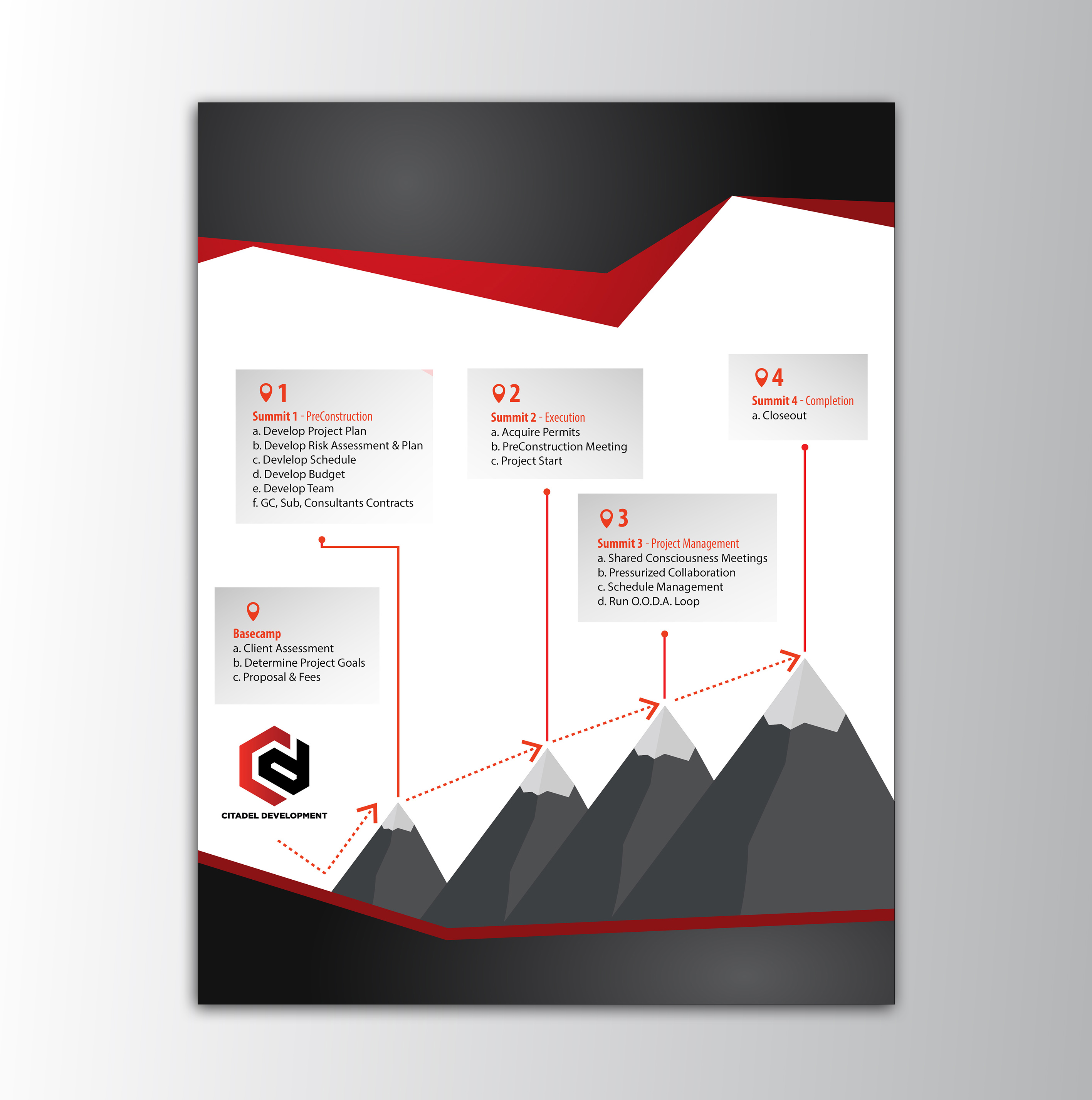 Flyer Design by CRISKY for this project | Design #27389616