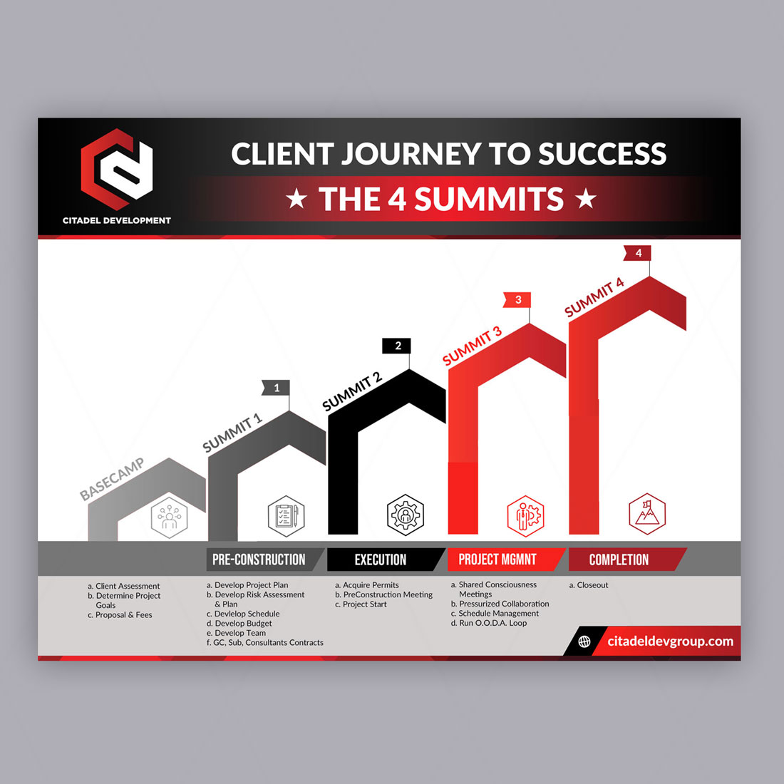 Flyer Design by DA. for this project | Design #27381260