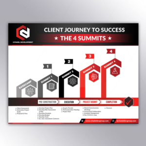 Citadel Client Journey To Success | Diseño de Flyer por DA.