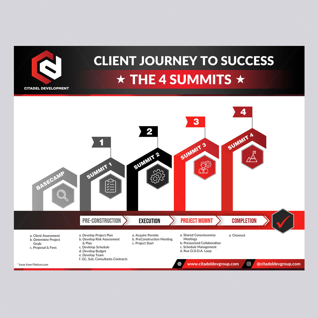 Flyer Design by DA. for this project | Design #27450986