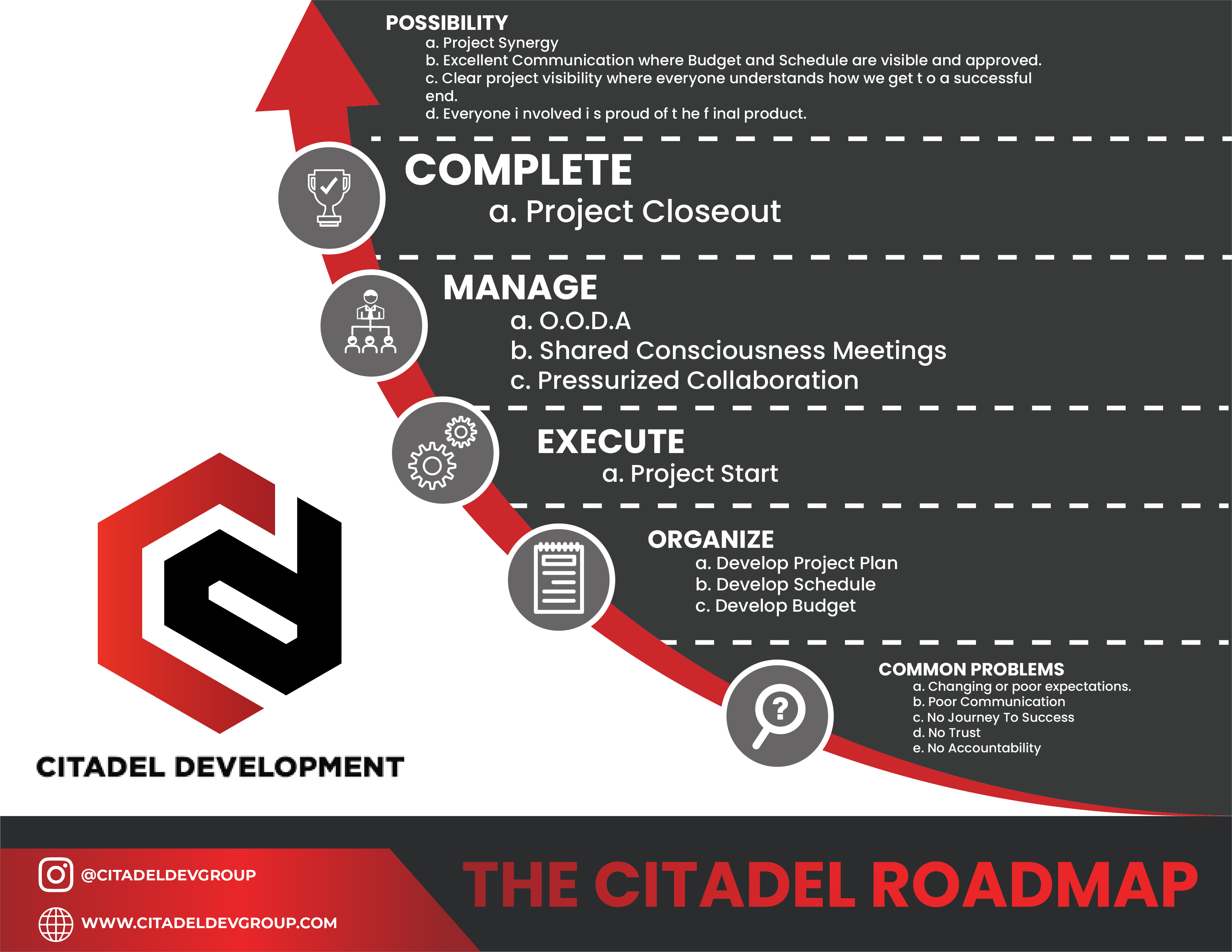 Diseño de Flyer por Zalala para este proyecto | Diseño #27380704