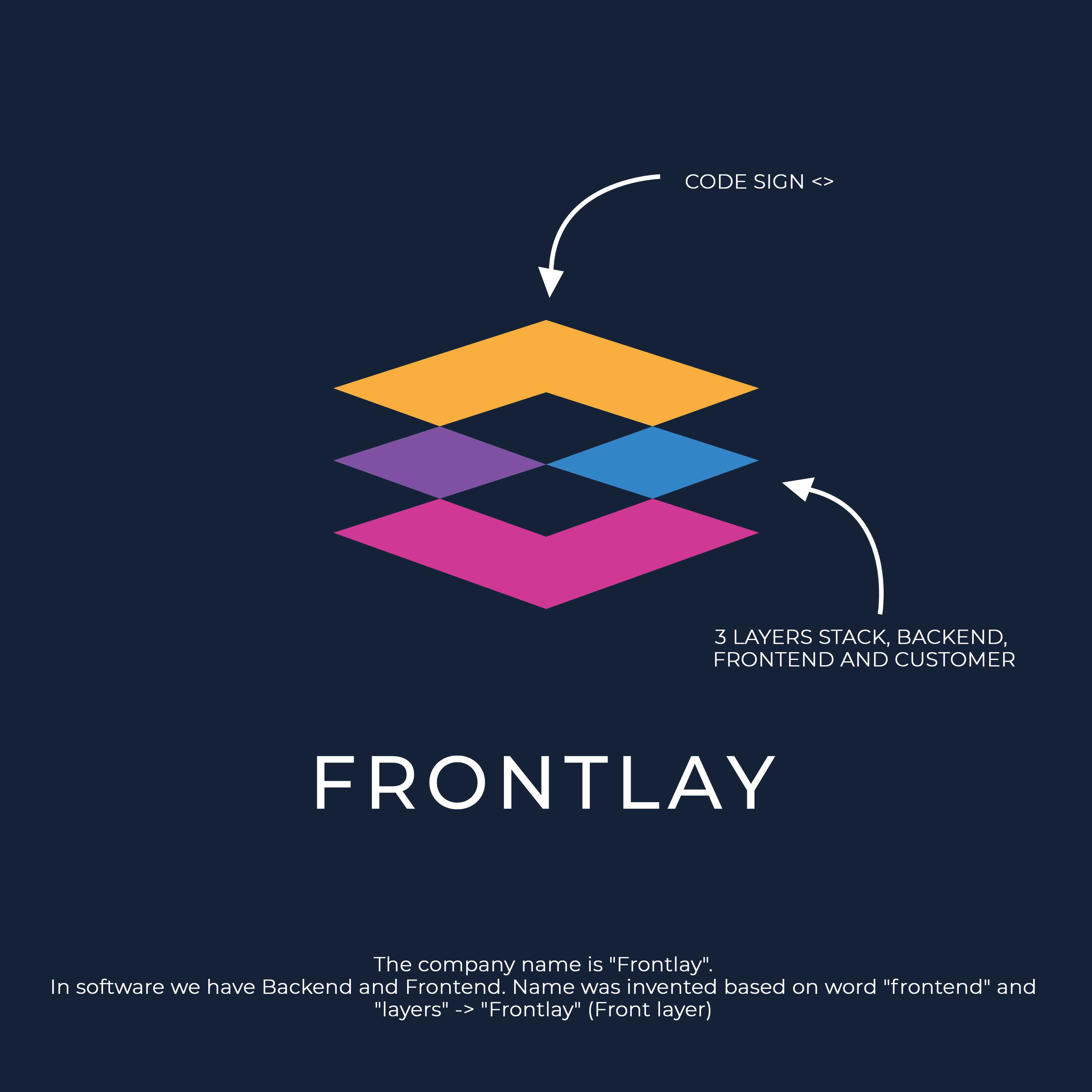Logo Design by ILLUSTRATOR PRO for Frontlay Bartosz Bialas | Design #27397724
