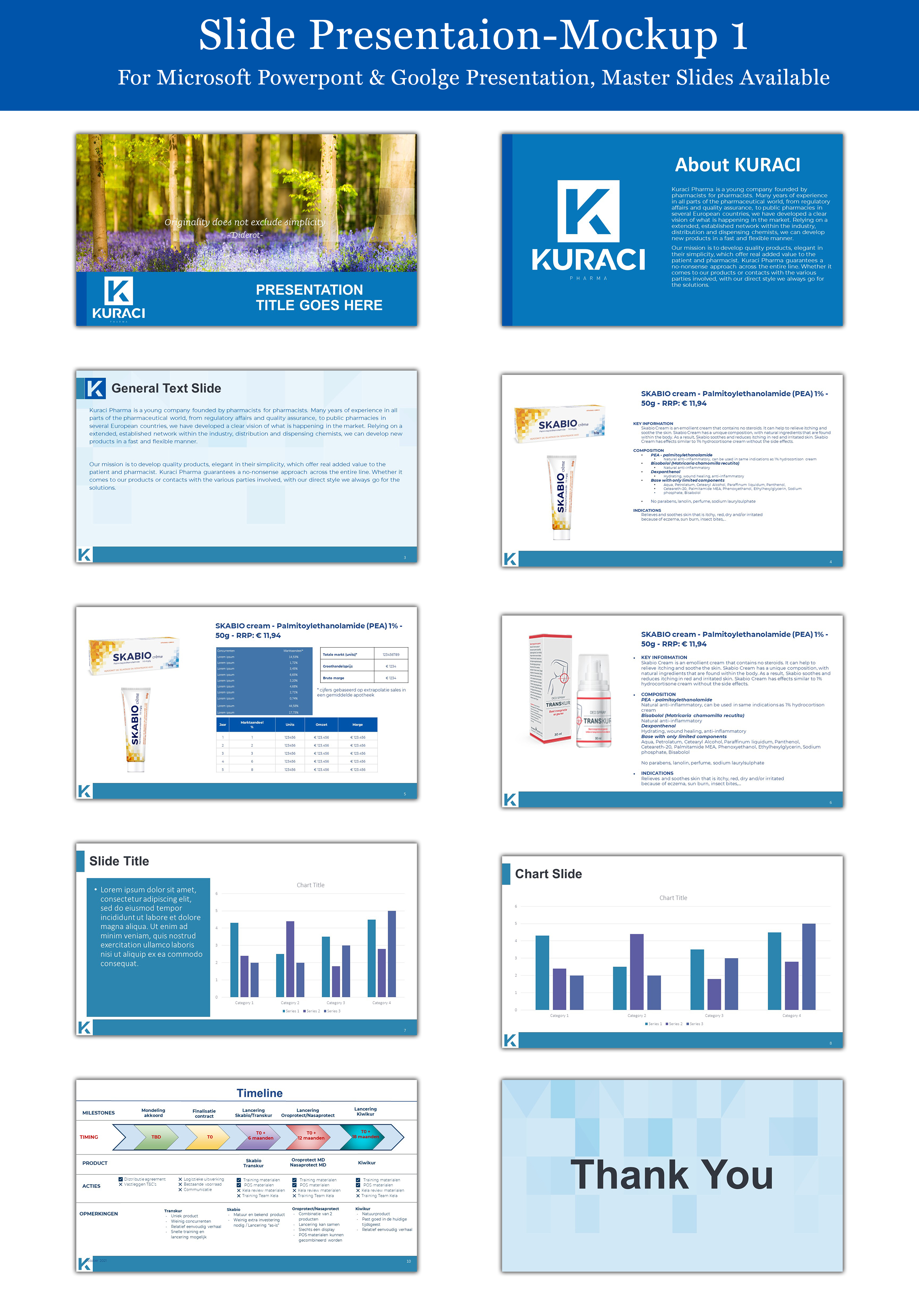 PowerPoint Design by Expert Designer for Kuraci bv | Design #27404368