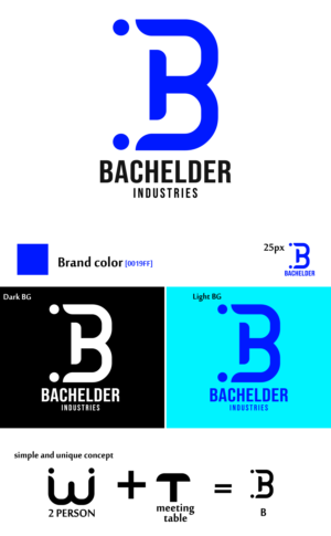 Logo Design by PRO DESIGNER RAKIB