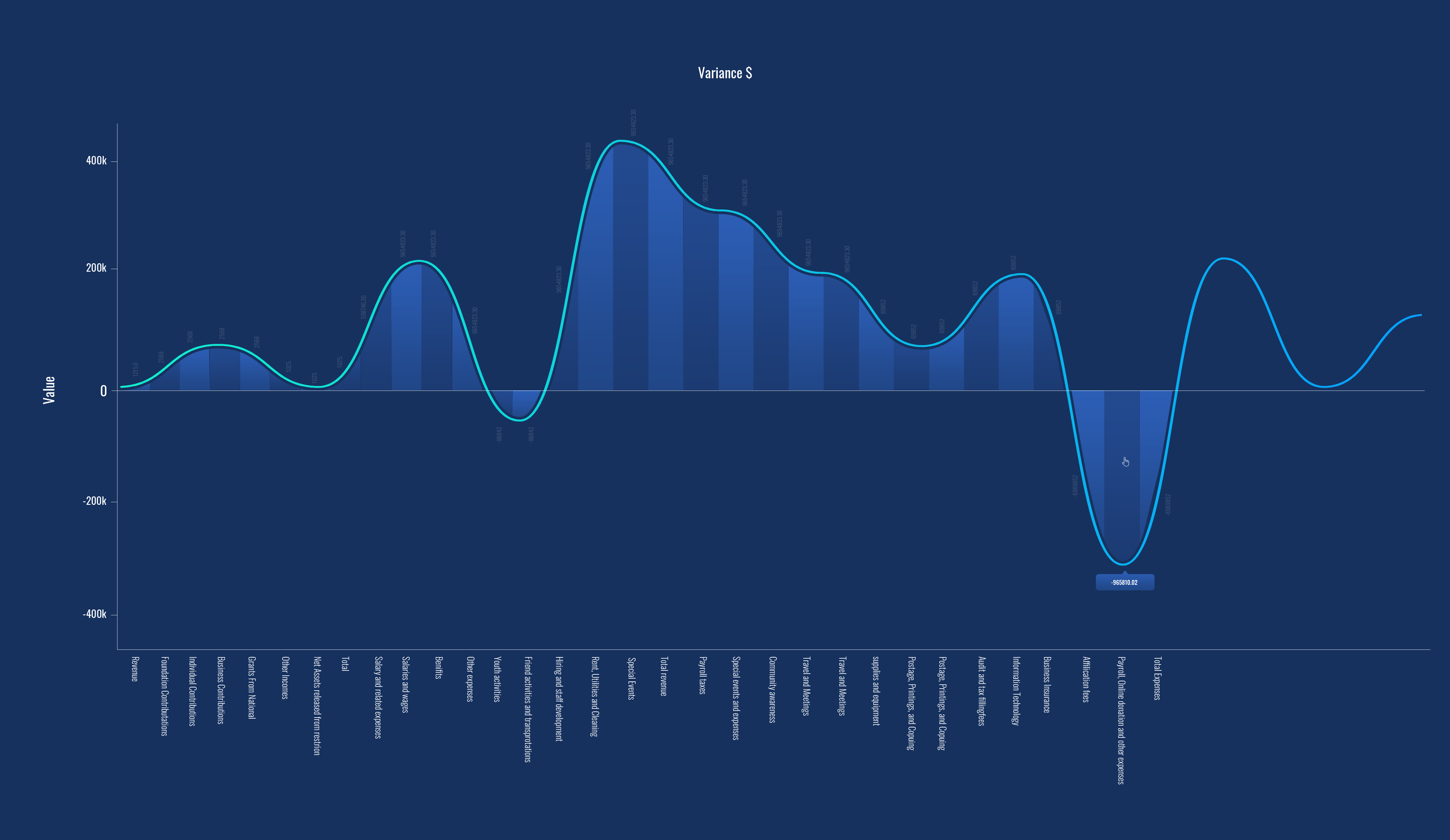 App Design by WebPixel for this project | Design #27434328