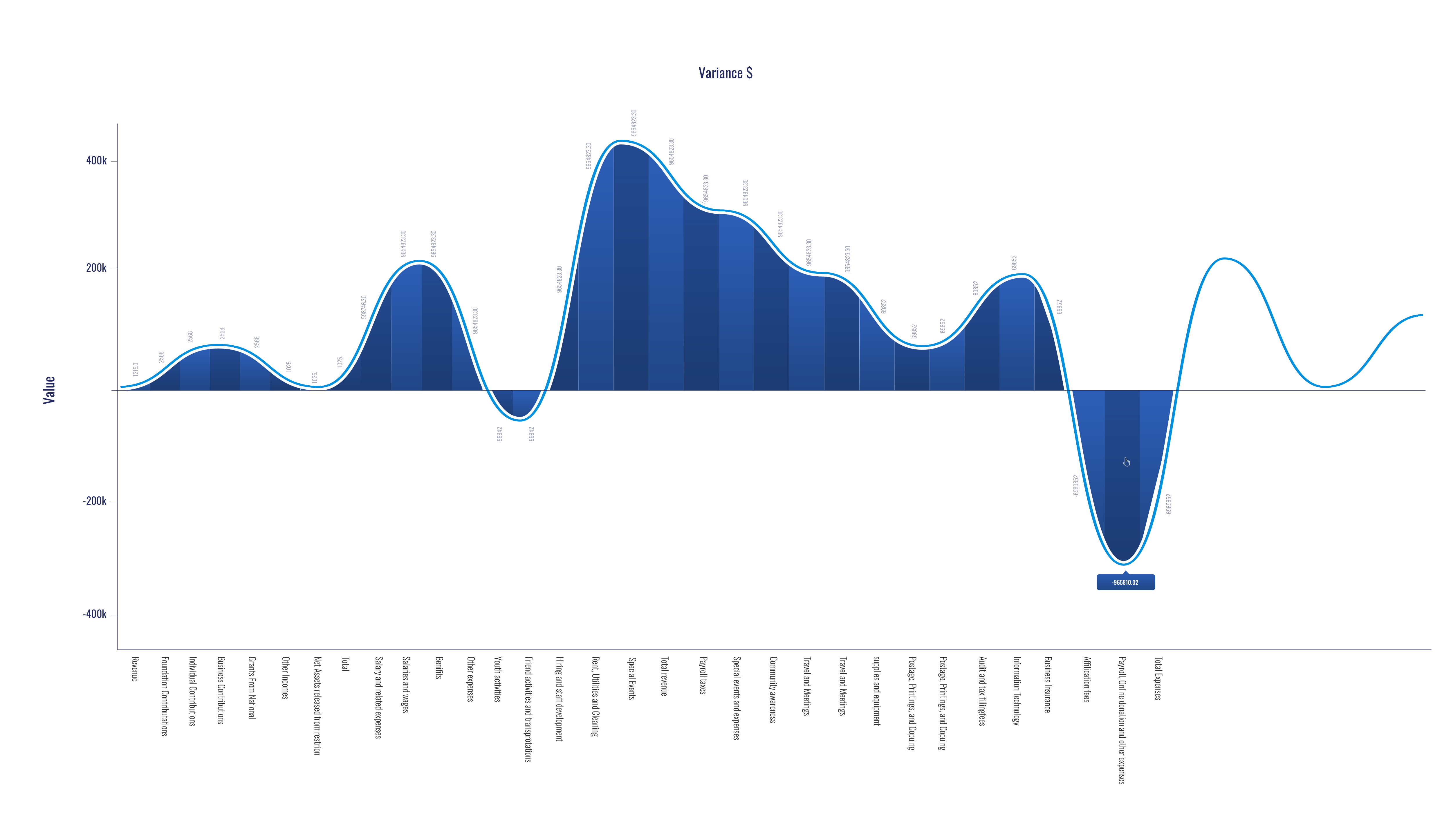 App Design by WebPixel for this project | Design #27434329