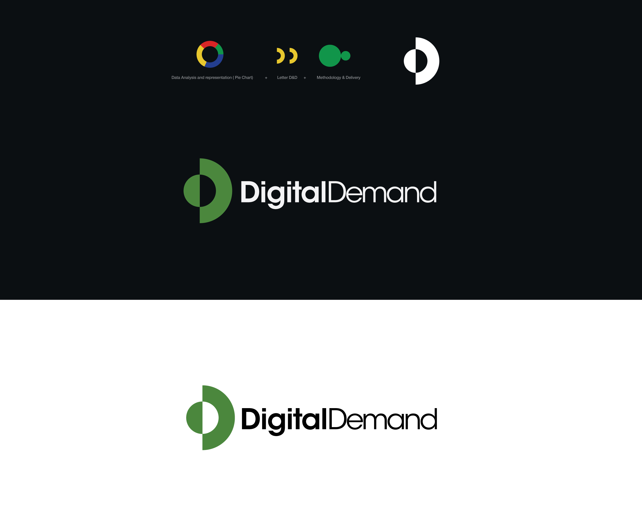 Logo Design by Prashant Besra for this project | Design #27447823