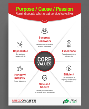 Poster of Core Values & Motto | Diseño de Póster por ARTOGRAPHY