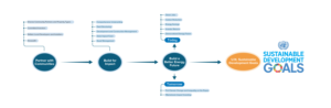 Our Clean Energy Investment Model | Design Graphique par Rickyy