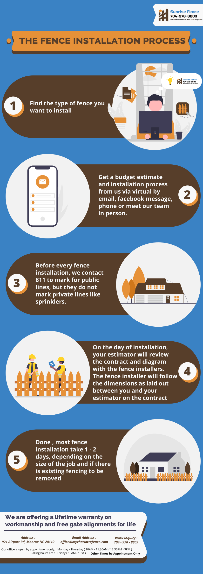 Design Infographie par delaco.design pour BethLocalSEO | Design #27570133