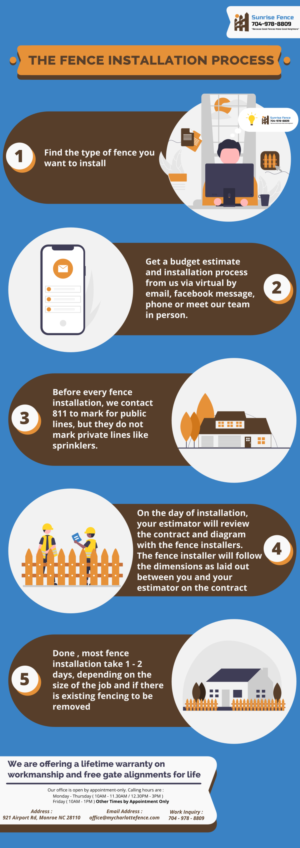 Infographic for Local Fence Company | Infografik-Design von delaco.design