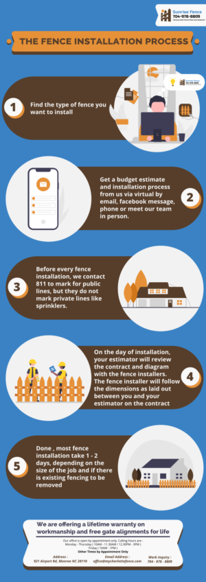 Infographic Design by delaco.design for BethLocalSEO | Design: #27574795