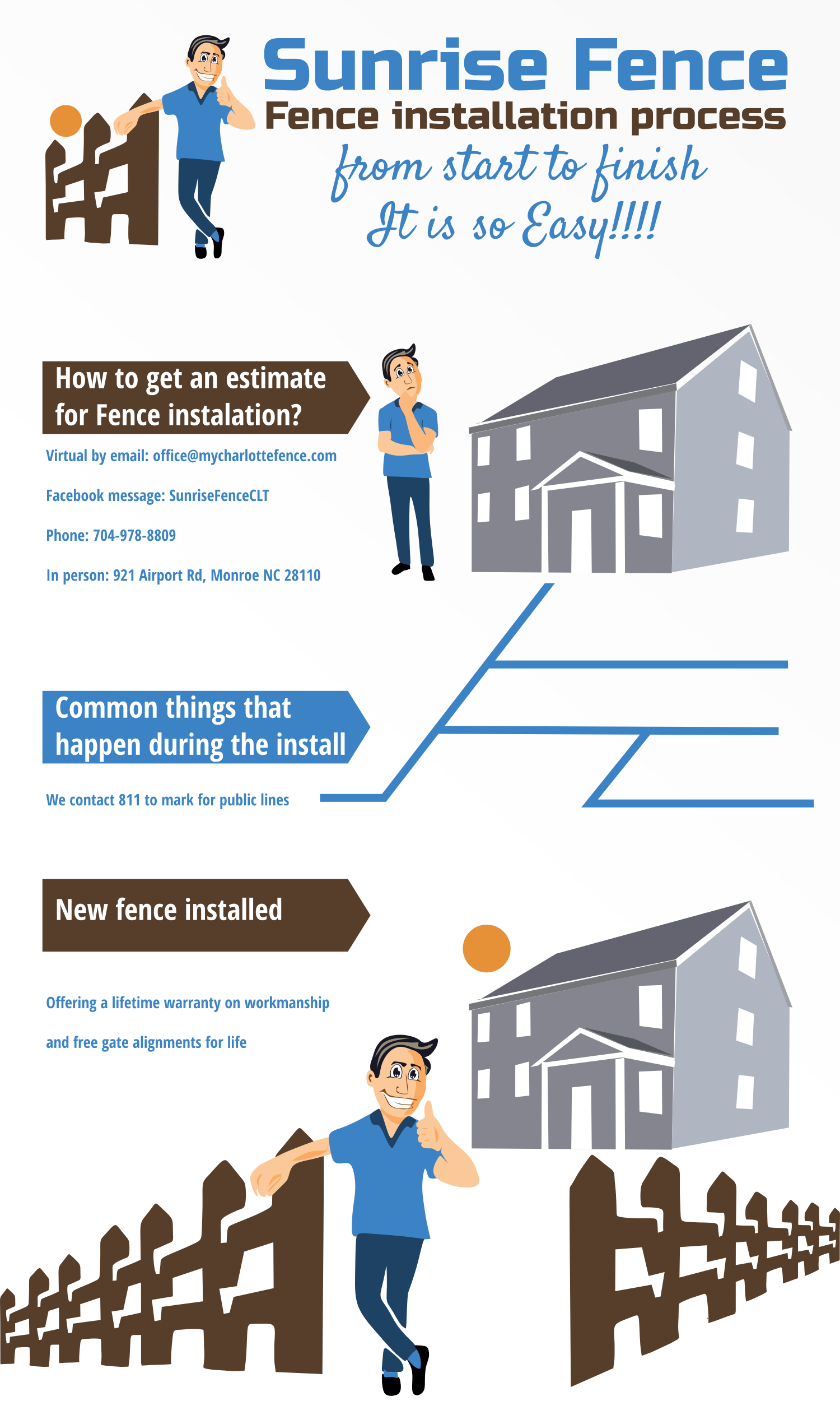 Infographic Design by design.bb for BethLocalSEO | Design #27543235