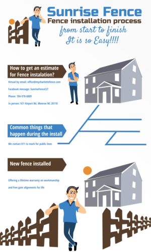 Infographic Design by design.bb for BethLocalSEO | Design: #27543235
