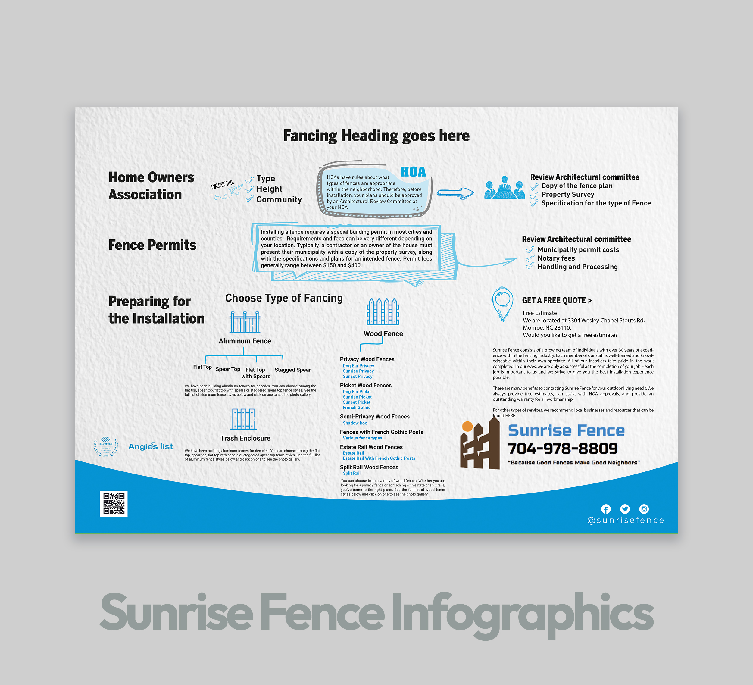 Infographic Design by amitt.me for BethLocalSEO | Design #27558657