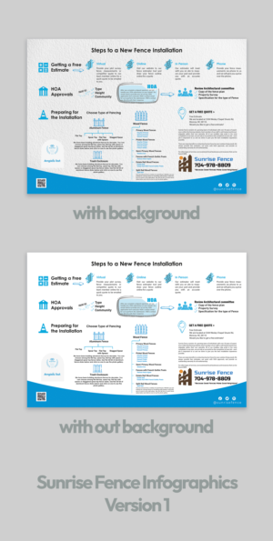 Infographic Design by amitt.me for BethLocalSEO | Design: #27574811