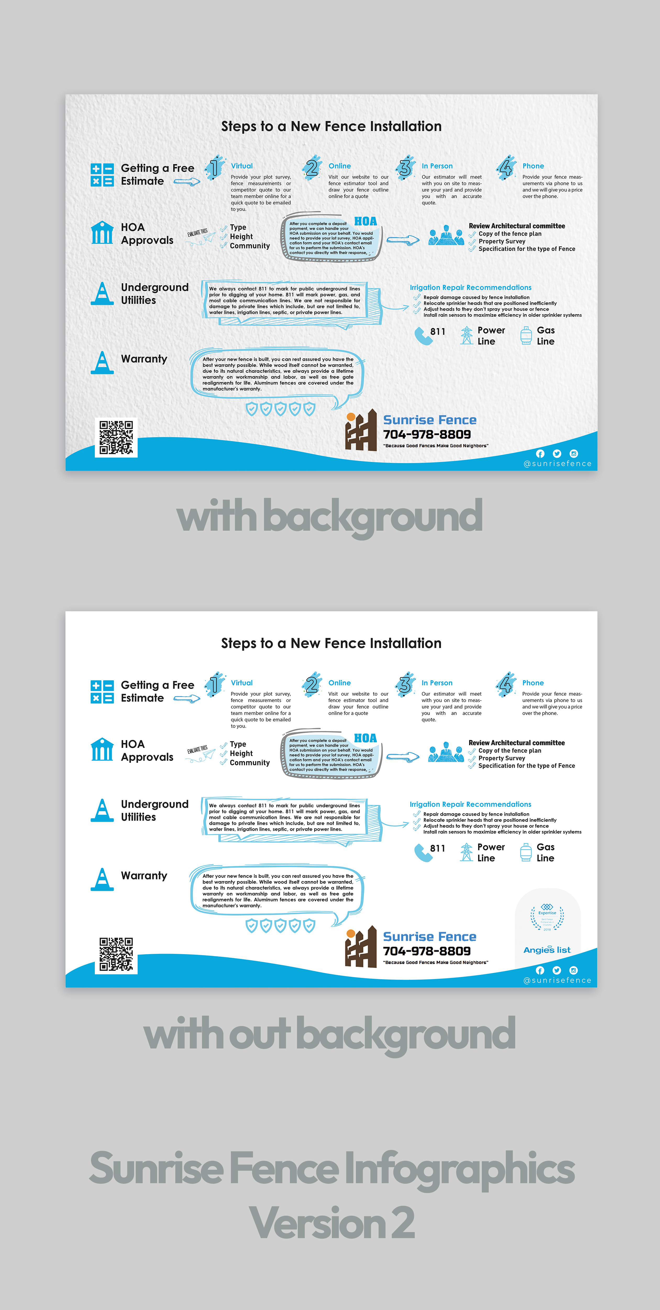 Infographic Design by amitt.me for BethLocalSEO | Design #27574837