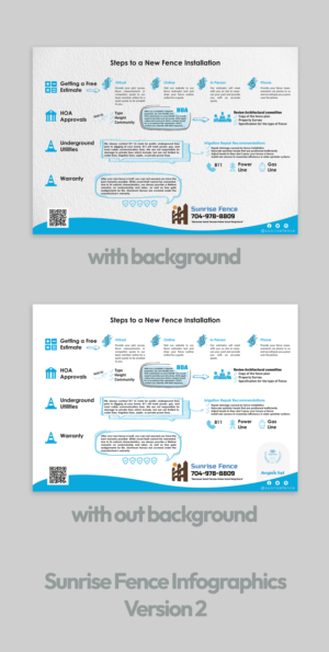 Infographic Design by amitt.me for BethLocalSEO | Design: #27574837