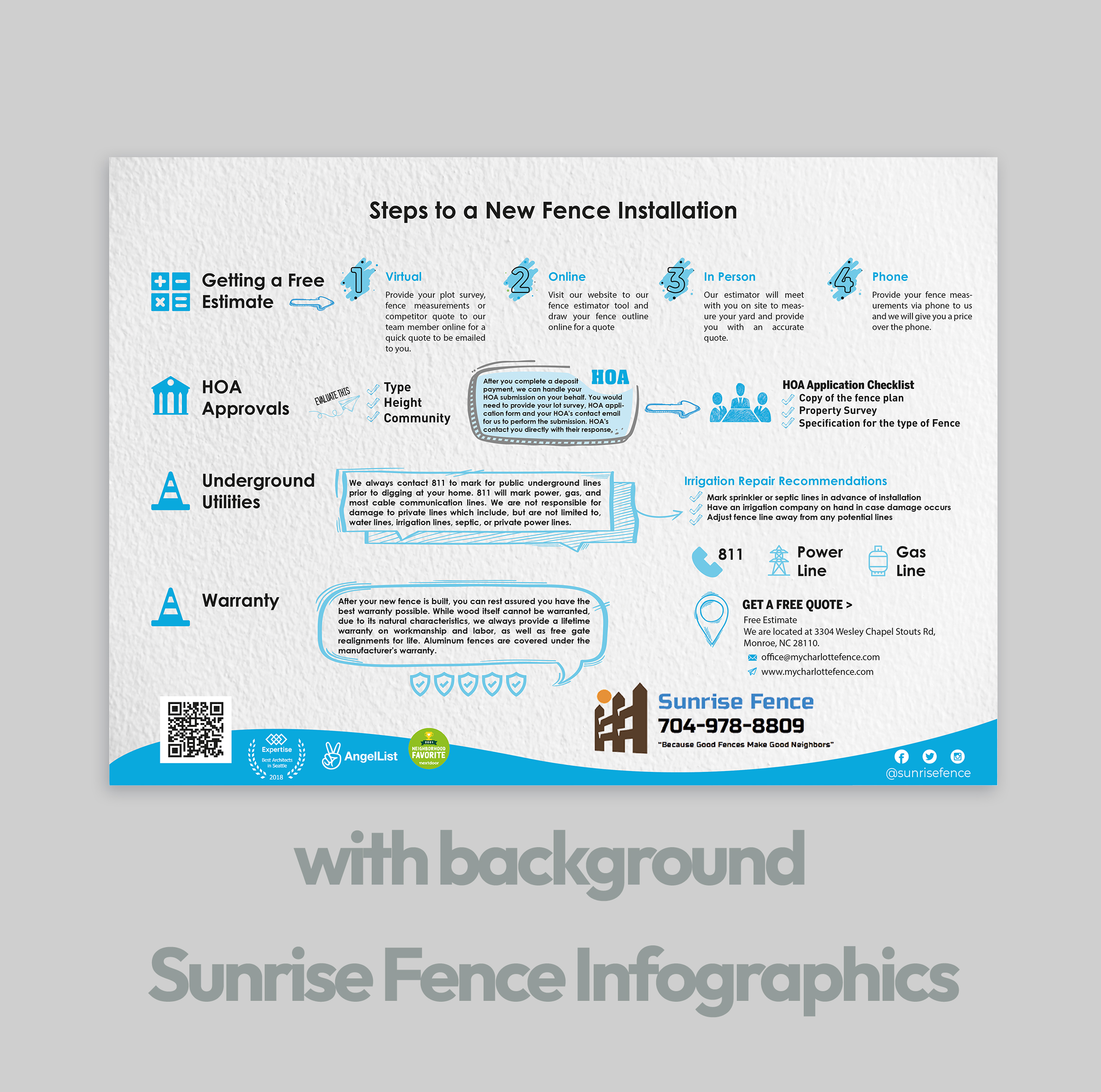 Infographic Design by amitt.me for BethLocalSEO | Design #27576283