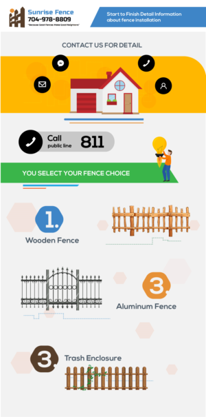 Infografik-Design von idesignera für BethLocalSEO | Design #27566901