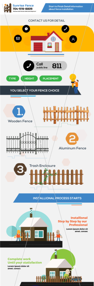 Infographic Design by idesignera for BethLocalSEO | Design: #27567915