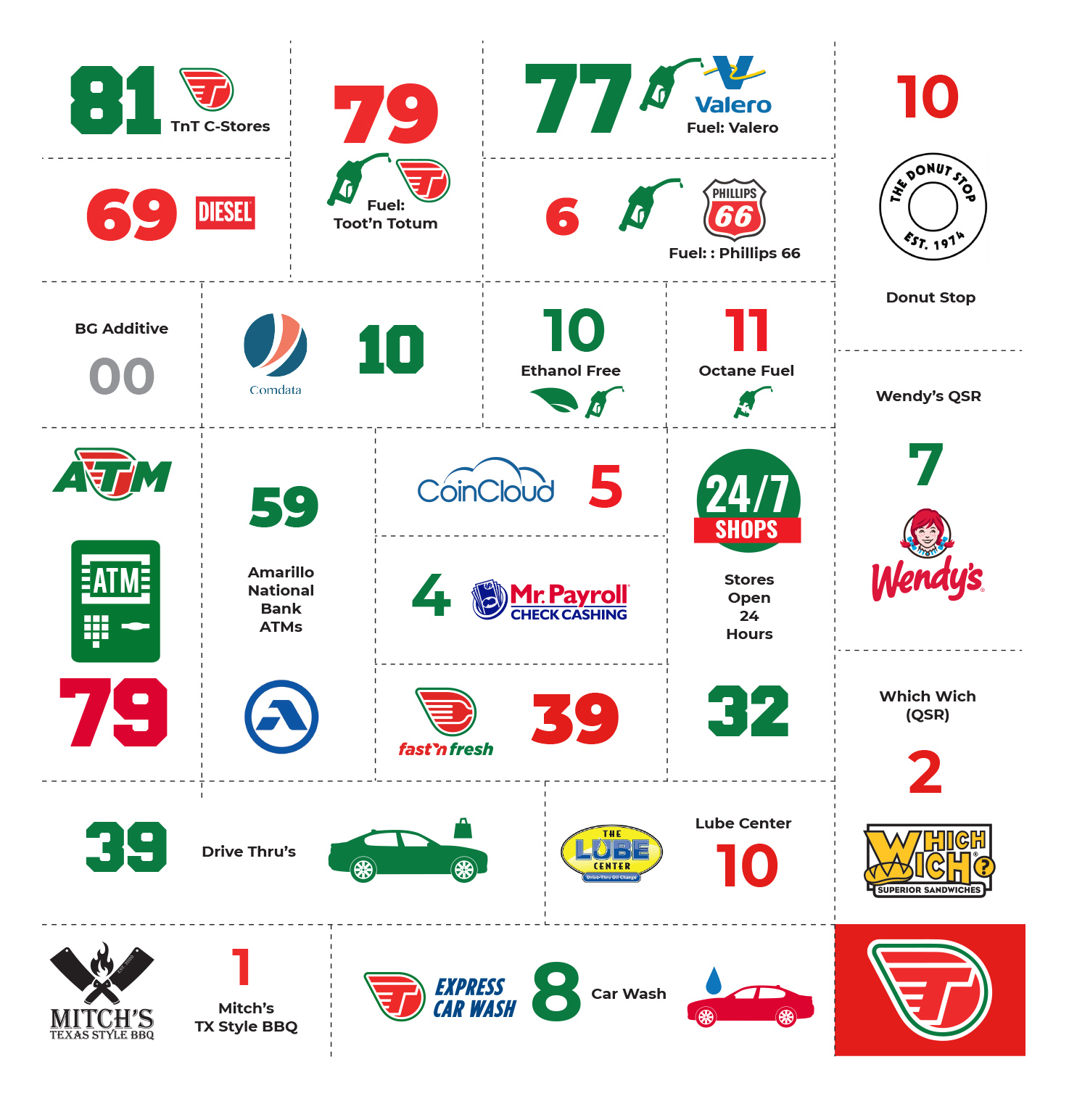 Graphic Design by MNM for this project | Design #27556791