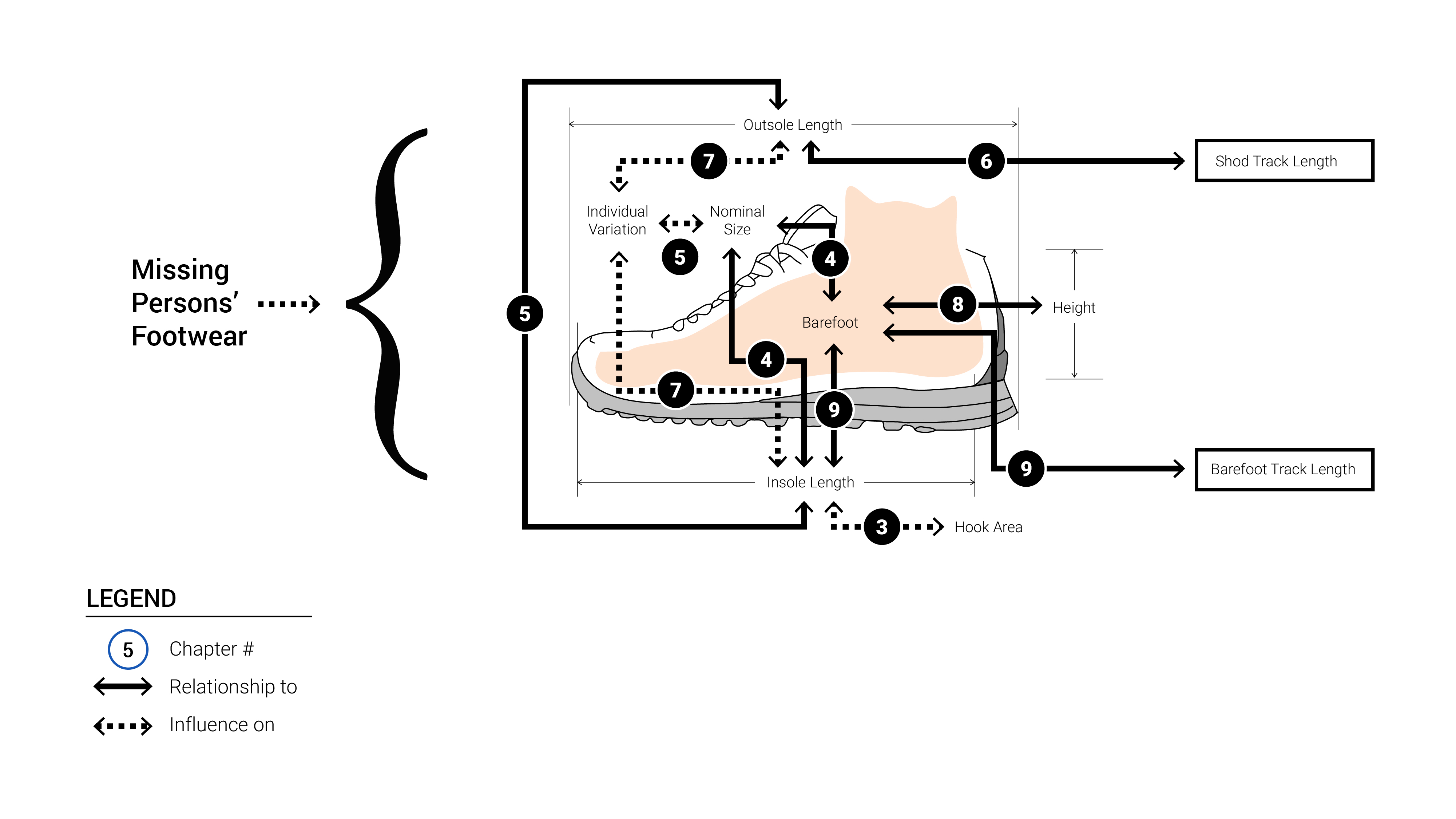 Graphic Design by Abdulmumin Imam for this project | Design #27560196