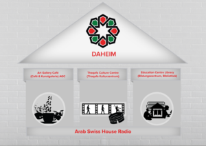 PowerPoint Design by SAI DESIGNS for this project | Design: #27648756
