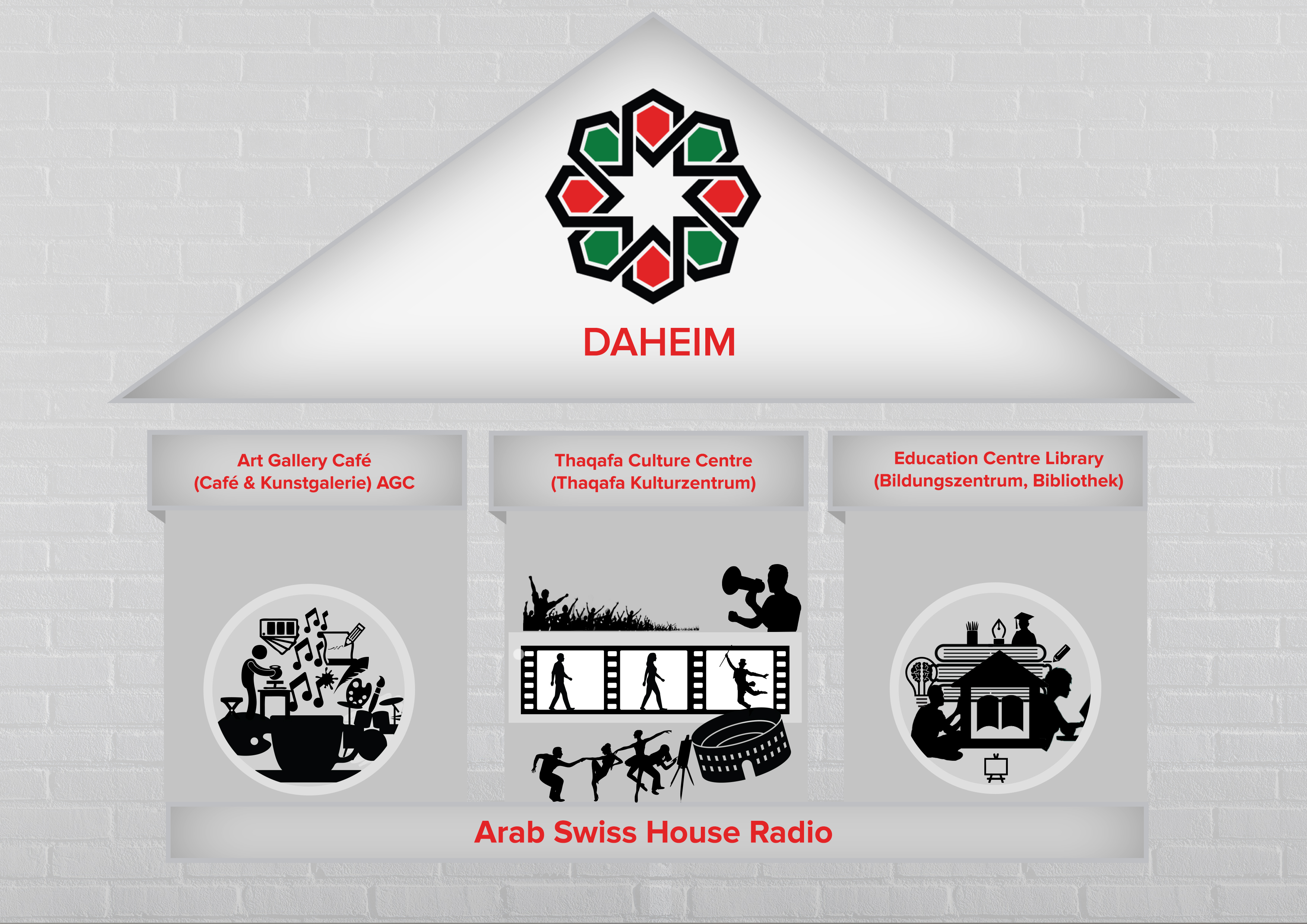 PowerPoint Design by SAI DESIGNS for this project | Design #27649676