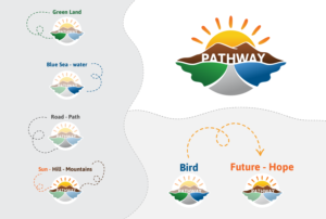 Logo-Design von reemgd für dieses Projekt | Design: #27677613