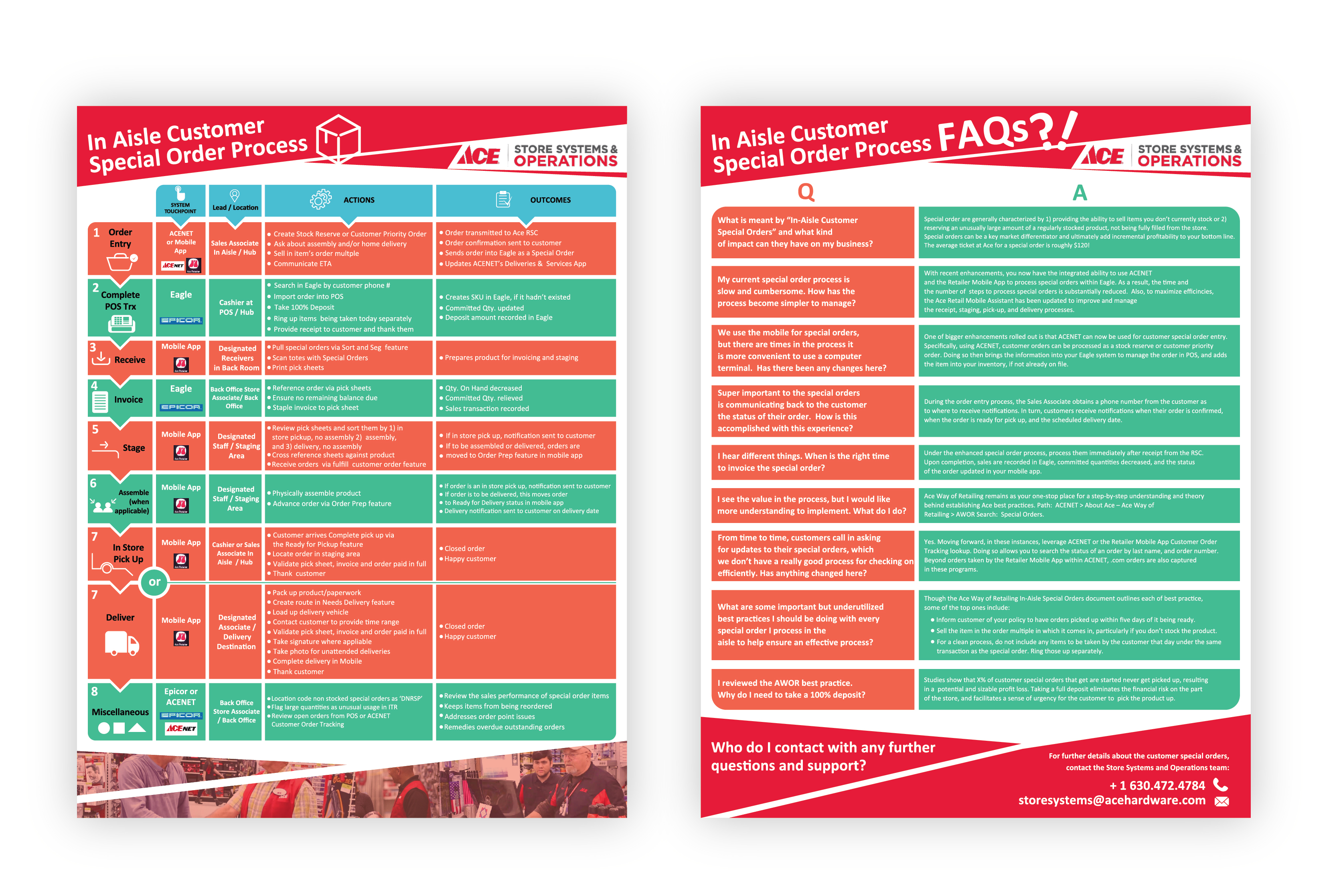 Infographic Design by kaasmie for this project | Design #27774690
