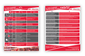 Diseño Infográfico por kaasmie para este proyecto | Diseño: #27786717