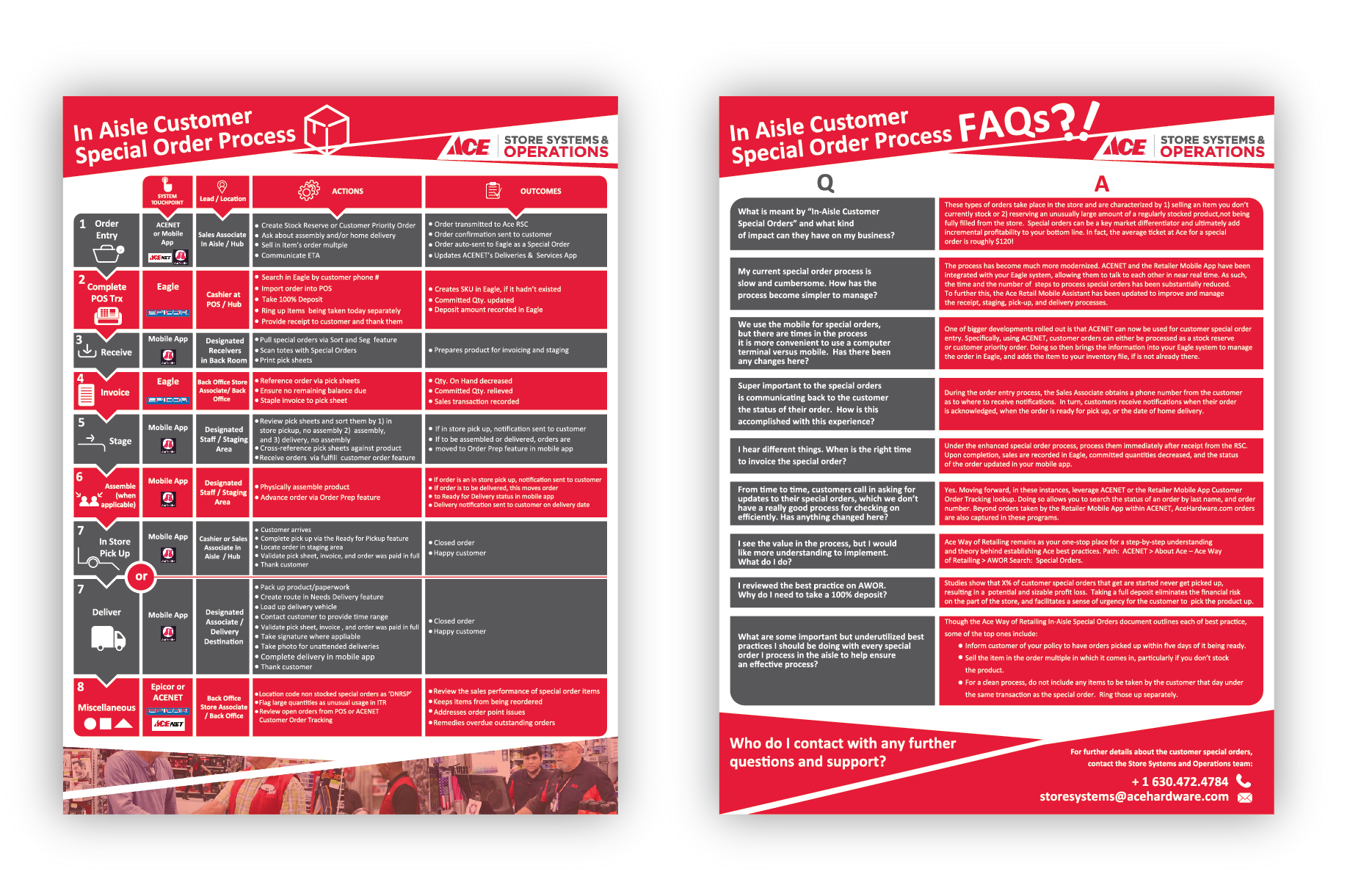 Infographic Design by kaasmie for this project | Design #27787342