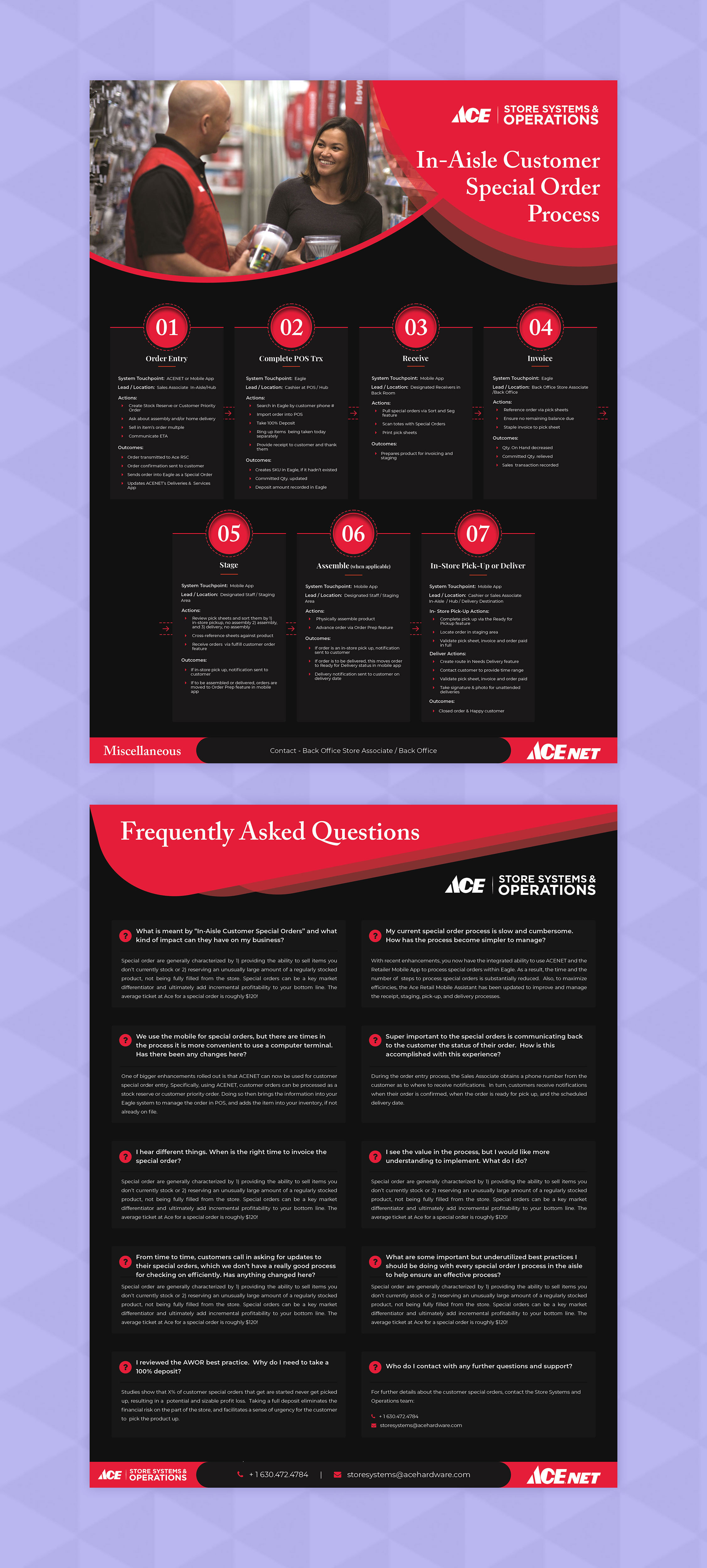 Diseño Infográfico por VC para este proyecto | Diseño #27775565
