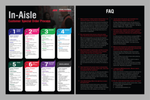Infographic Design by aymastudio for this project | Design #27763729
