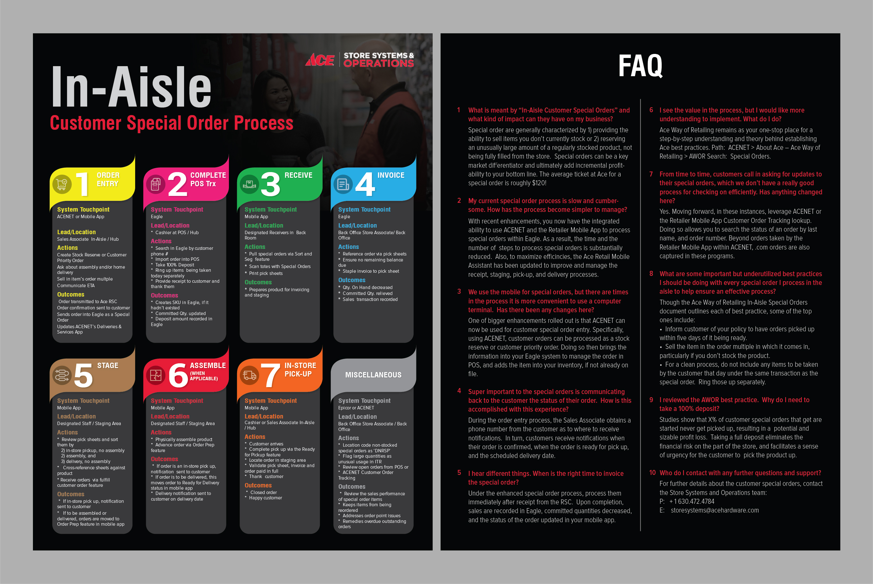 Infographic Design by Abdulmumin Imam for this project | Design #27763731