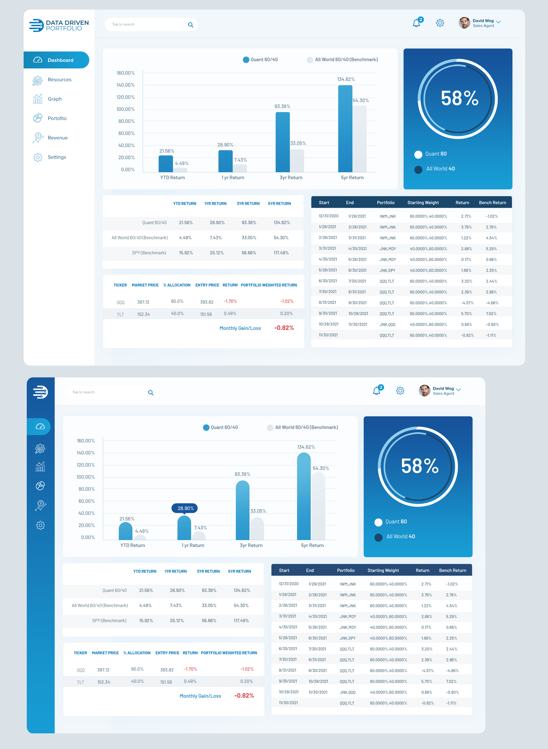 Web Design by Blue Sparrow for this project | Design #27772157