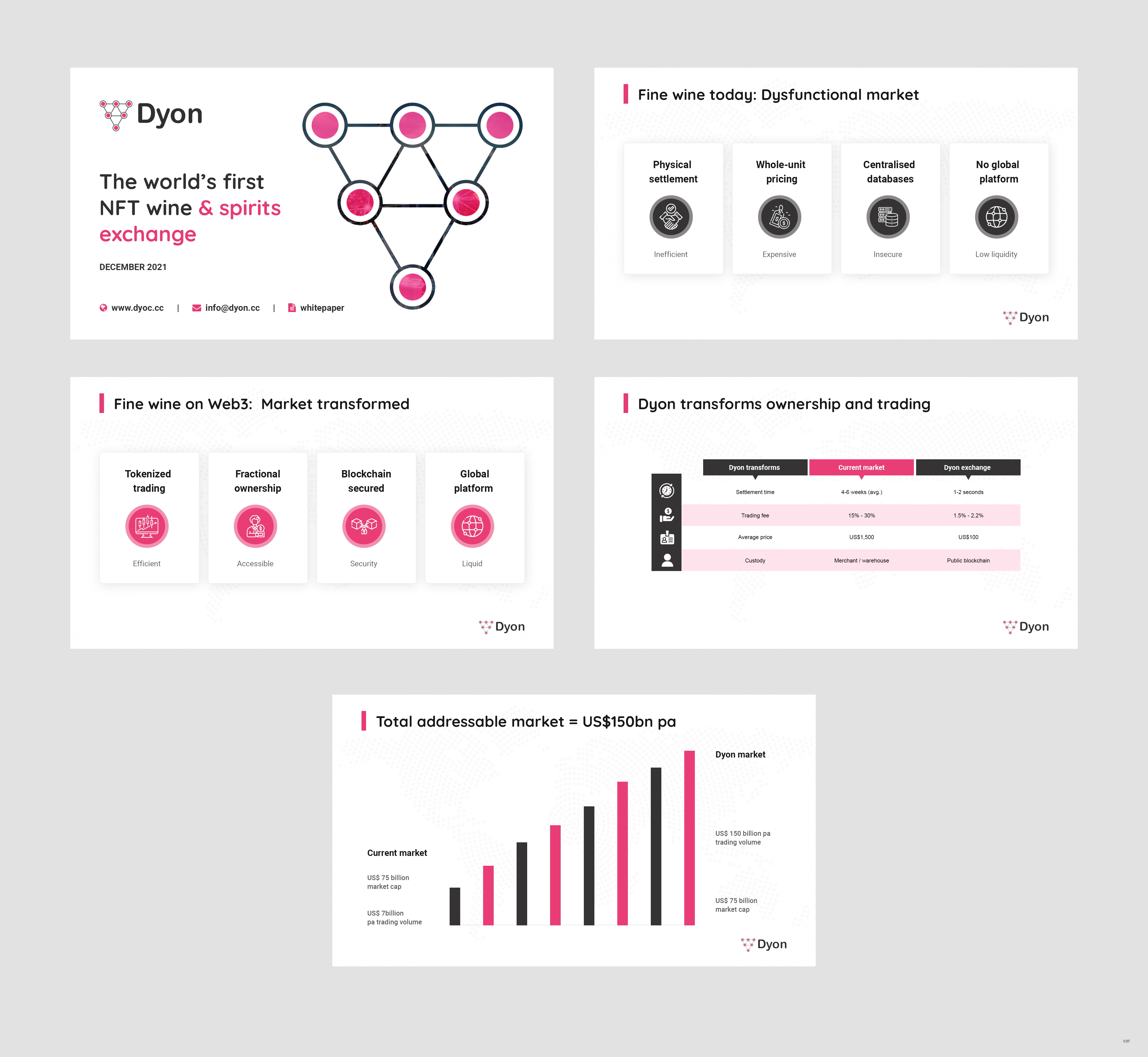 PowerPoint-Design von pb für dieses Projekt | Design #27776548